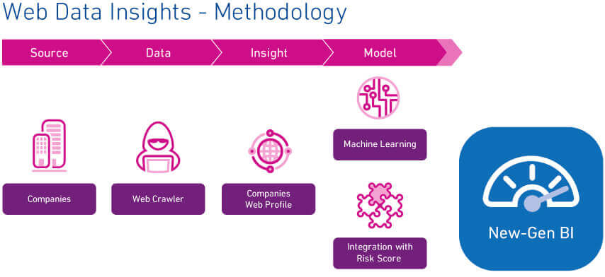 methodology